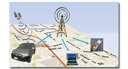 gps tracking